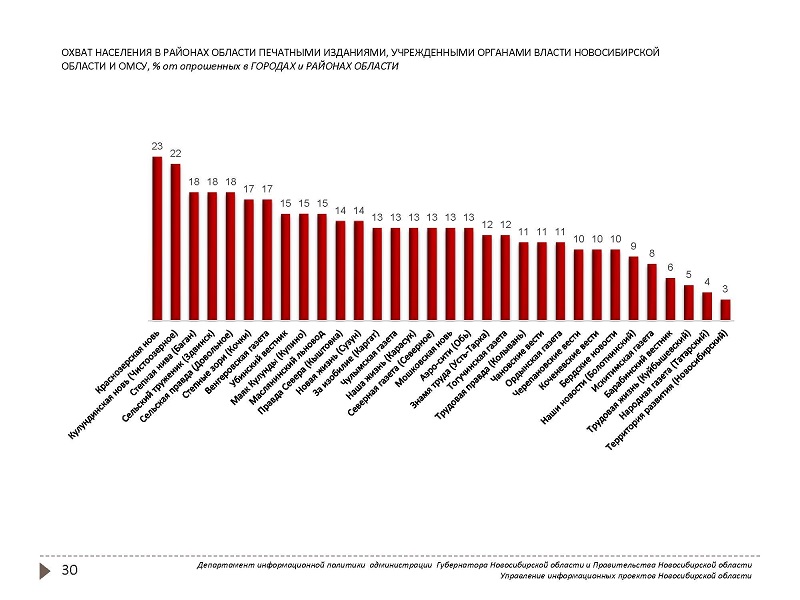 День города новосибирск 2024 года сколько лет