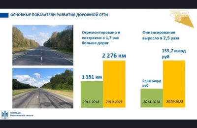 Более 2 000 км дорог отремонтировали и построили за пять лет в Новосибирской области