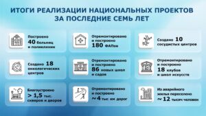 Реализация нацпроектов помогает жителям Новосибирской области в различных сферах